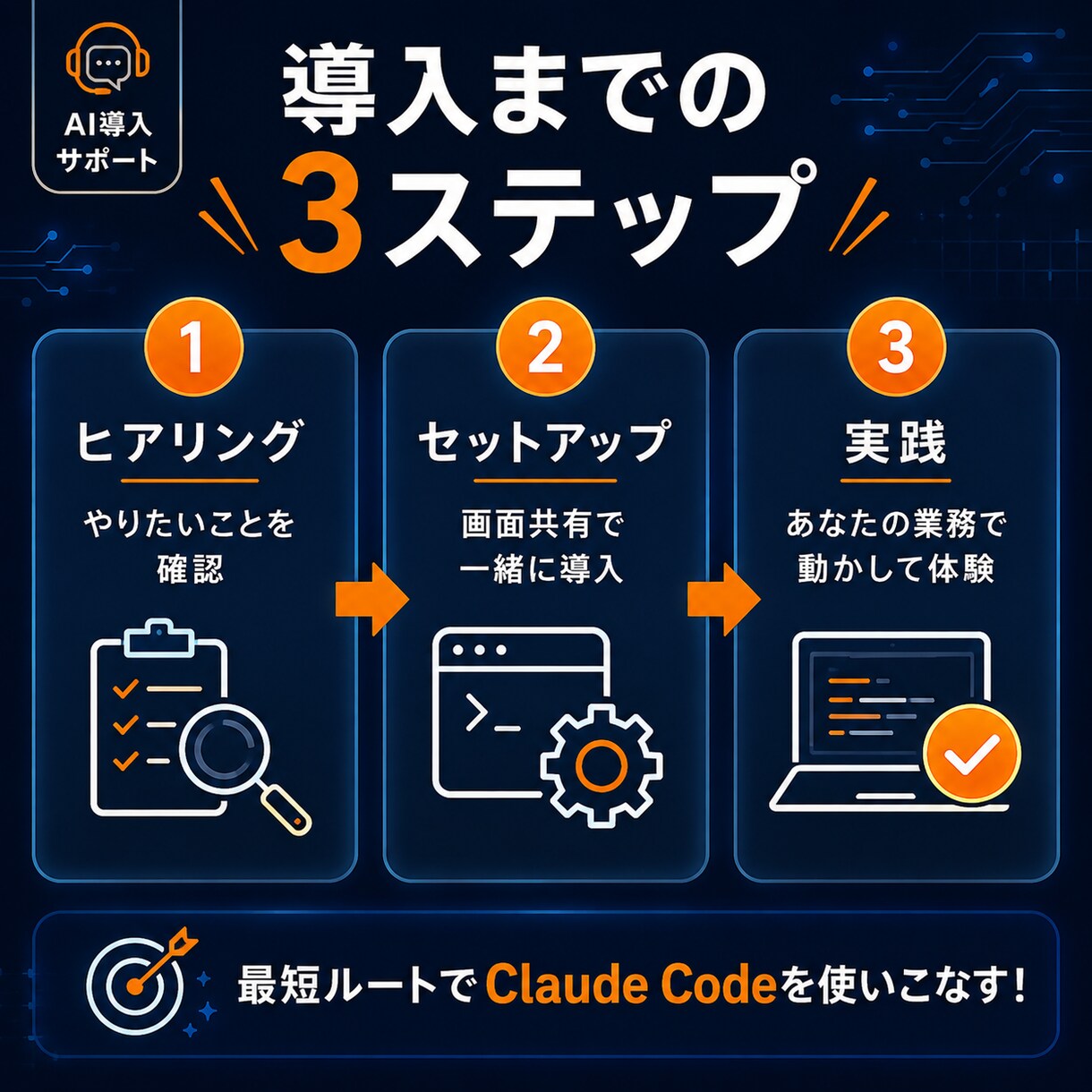Claude Code導入のサポートします 黒い画面が怖い方も安心！ゼロから一緒に設定します イメージ3
