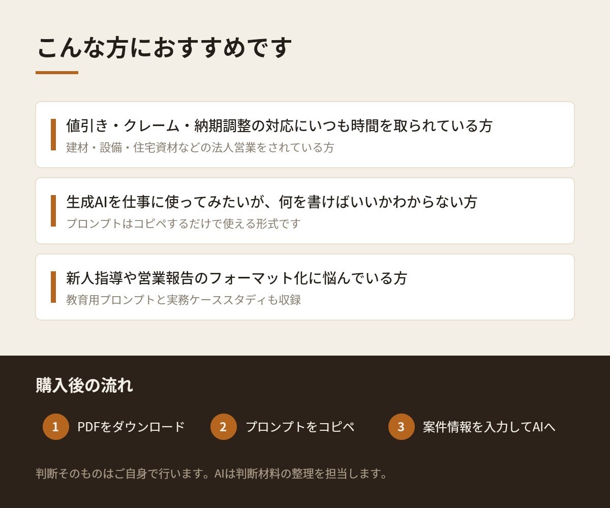 法人営業の値引き・クレーム対応をAIで整理します 値引き・クレーム・納期対応を秒で整理する実務プロンプト イメージ3