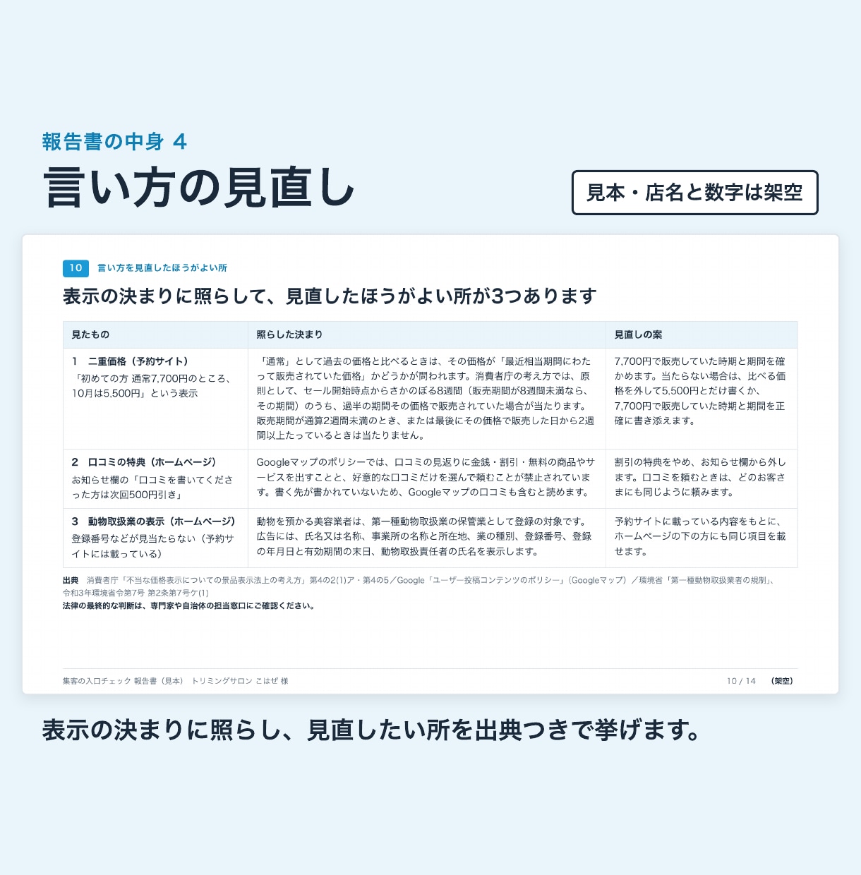 Googleマップ・HP・予約サイトを点検します 見つかるか・伝わるか・予約まで迷わないかの3点で見ます イメージ5