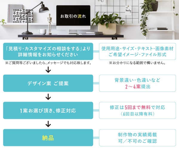 バナー実績900件のプロ認定デザイナーが対応します 比較検討できる複数案ご提案！セット割5枚20,000円！ イメージ10