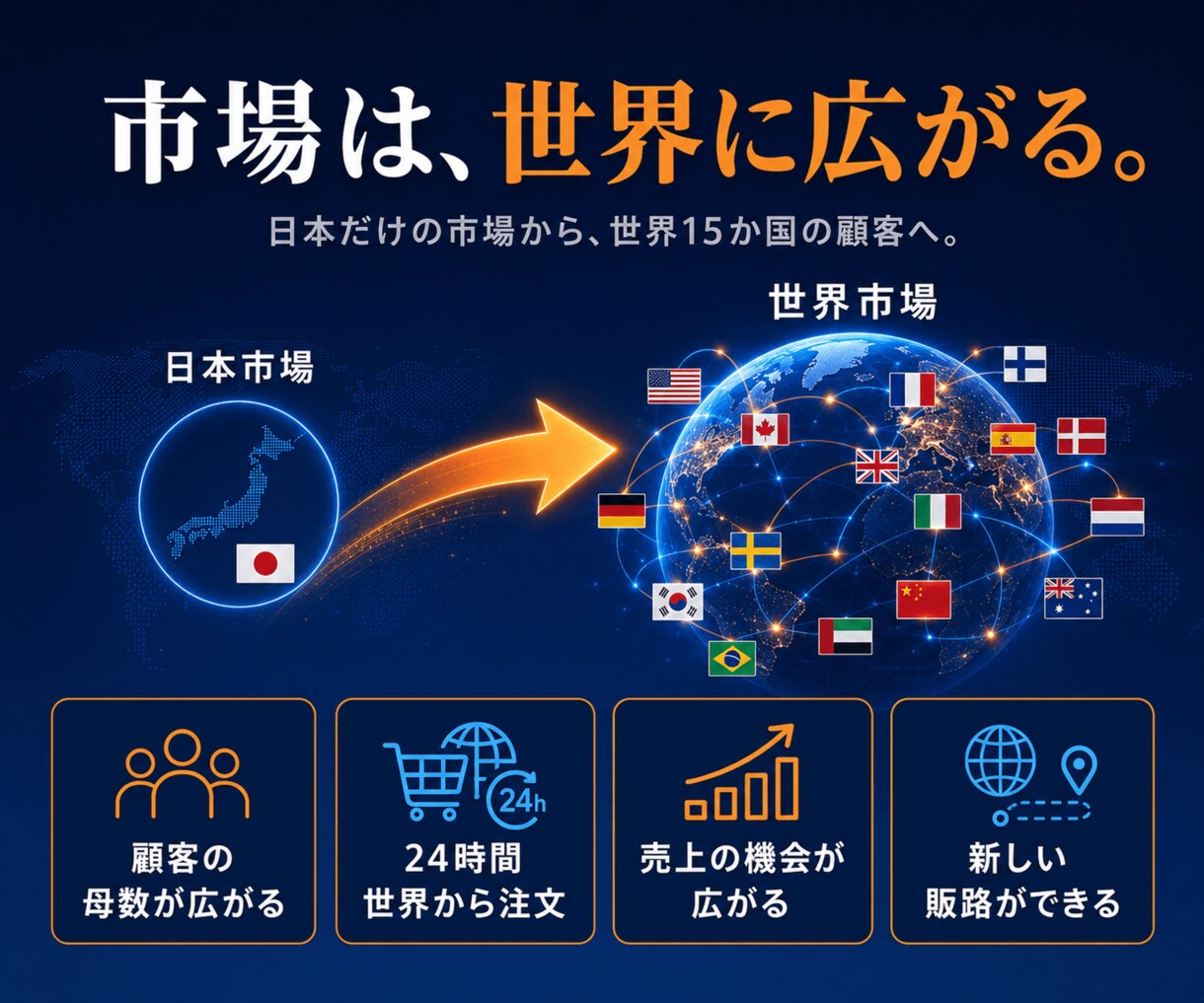 海外向けネットショップ構築します 15言語・多通貨に対応。世界に売れるお店を。 イメージ3