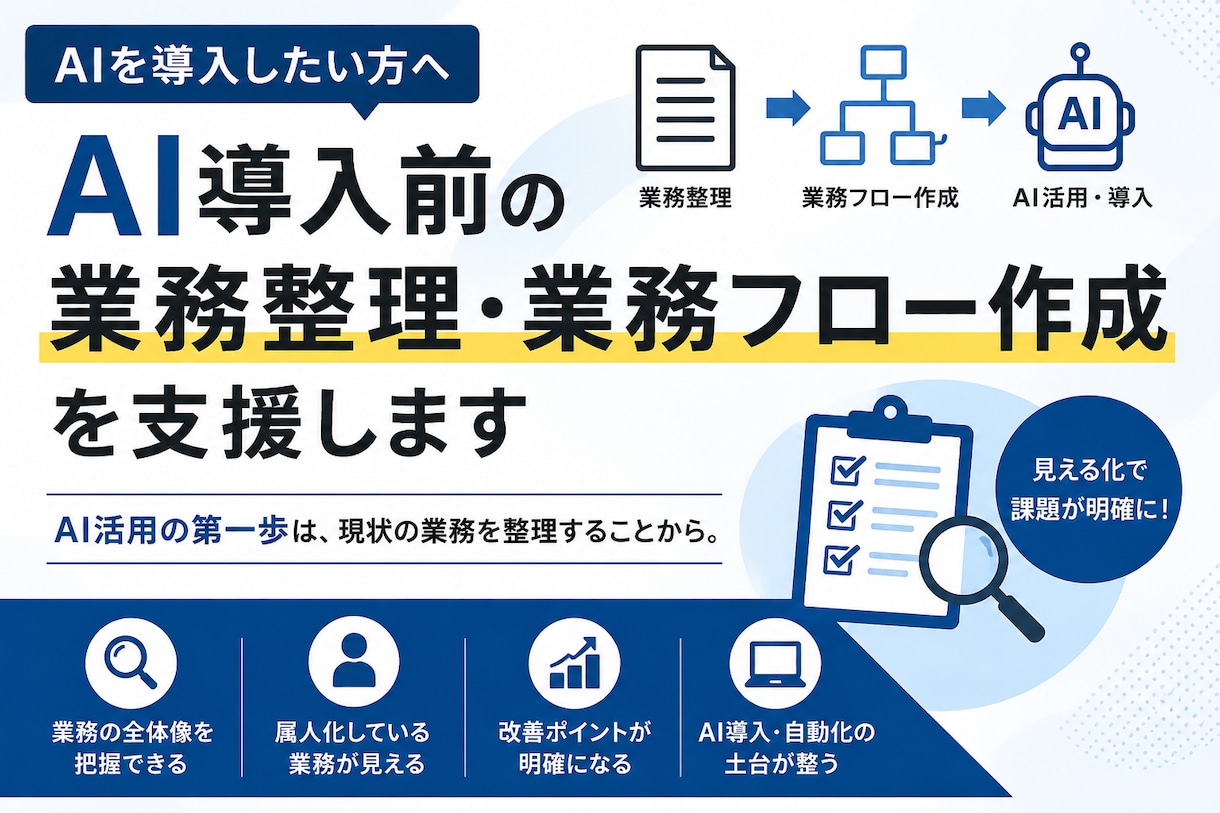 AI導入前の業務整理・業務フロー作成を支援します AIを使いたいが業務が整理されていない方へ イメージ1