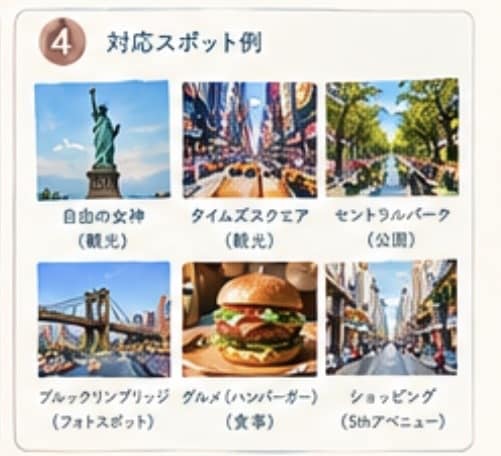 あなたの希望に合わせたNYプランを一緒に考えます 観光・グルメ・営業時間・料金・移動時間まで！ イメージ5