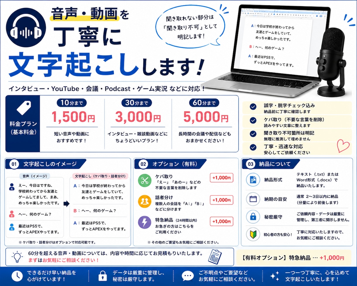 初心者歓迎   音声・動画を丁寧に文字起こしします 音声・動画の内容を文章に文字起こしします イメージ1