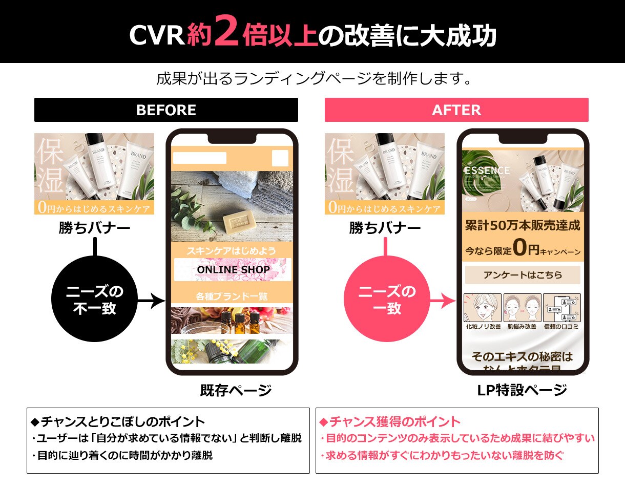 低価格＆高品質！LP制作致します LP制作を50,000円で承ります！ イメージ2