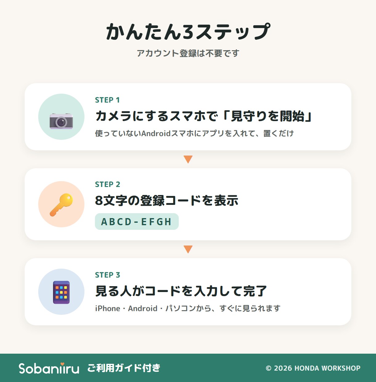 古いスマホを見守りカメラにする設定を支援します 専用アプリ付き・月額0円。iPhoneやPCで見られます イメージ3