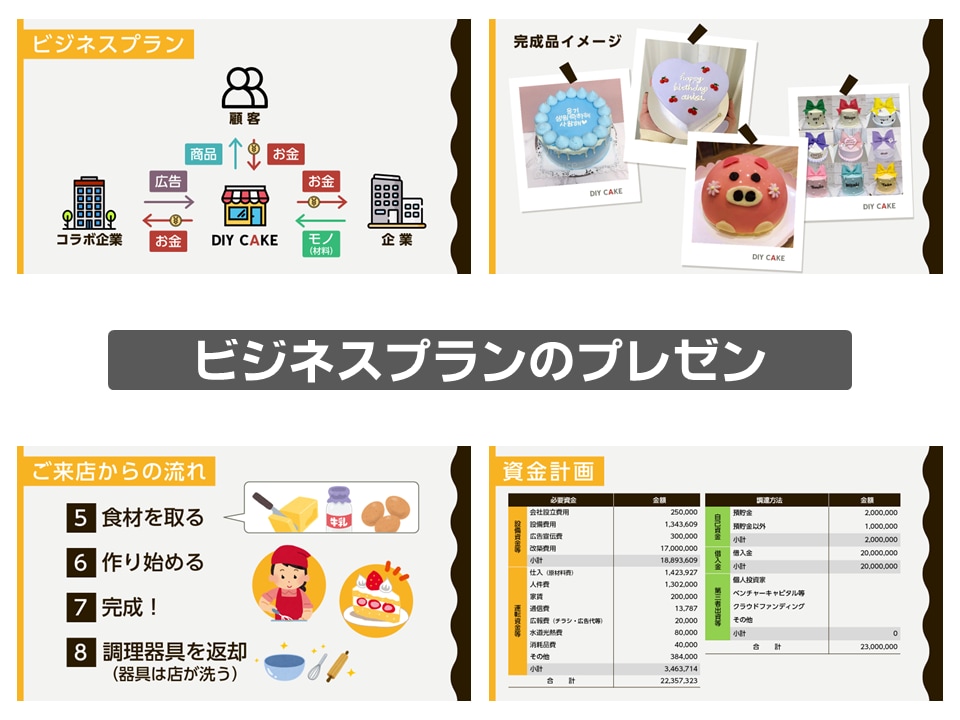 PowerPointスライドの資料作成いたします 文字だけでも"伝わる"シンプルデザインをご提案！ イメージ3