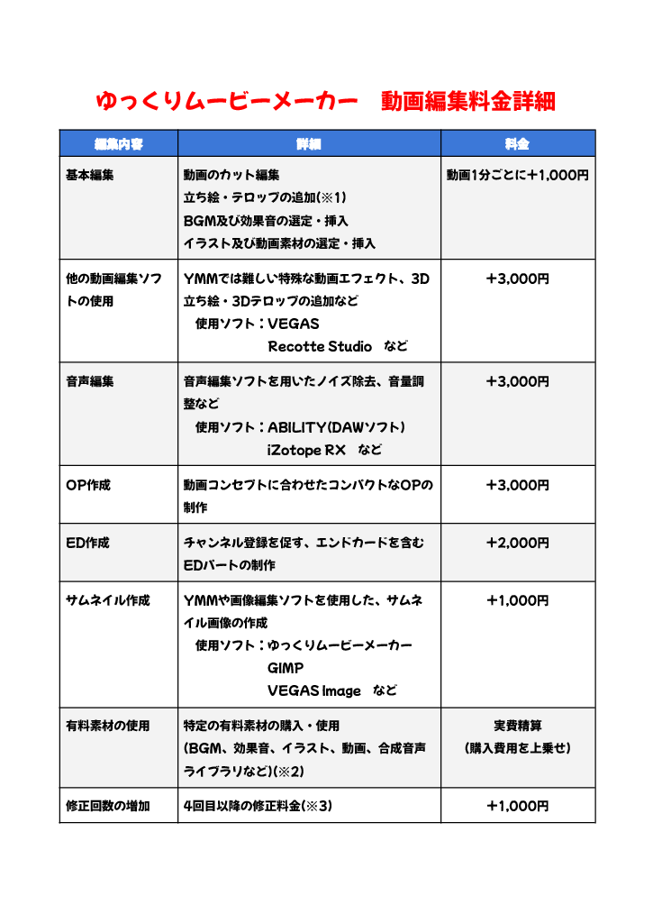 ゆっくりムービーメーカーでの動画編集を受け付けます 合成音声を使用した解説・エンタメ・レビュー動画など大歓迎！ イメージ2