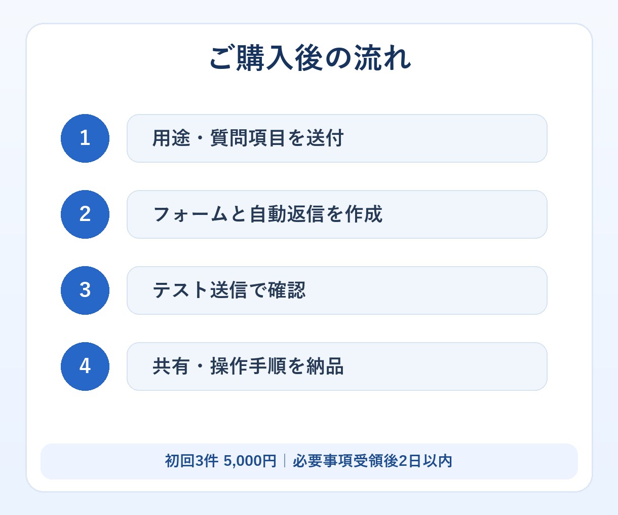 Googleフォームと自動返信を作ります 申込受付を2日で整備｜初回3件5,000円 イメージ3