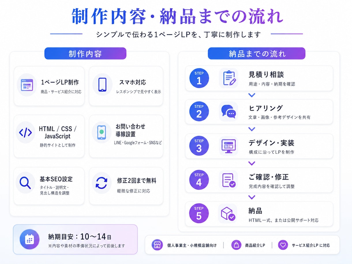 シンプルな1ページのLPを制作します 商品・サービスの魅力を1ページで伝えます イメージ10
