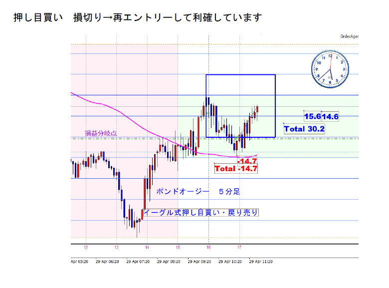 FX 基本にして最強　ＴＢＯＸ公開しますます 押し目買い・戻り売りをマスターしてトレードの勝率を上げる方法 イメージ10