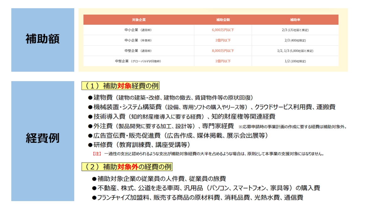 事業再構築補助金の申請書作成いたします 中小企業診断士が共に考え、想いを形に致します！ イメージ2