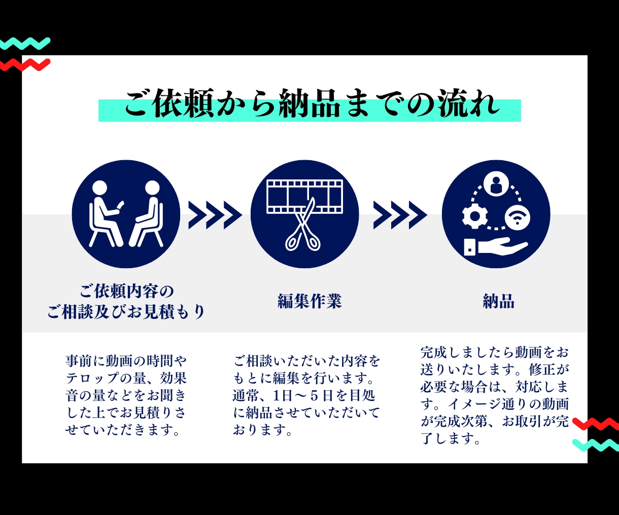 バズるTikTok動画編集（修正無制限）いたします 【130万回再生の実績あり】Z世代マーケターにお任せください イメージ2