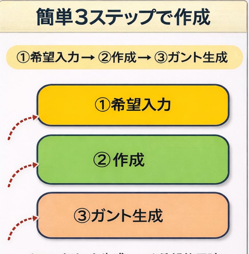 Excelシフト自動作成｜人数・連勤調整します 面倒なシフト作成をボタン1つで終わらせます イメージ4