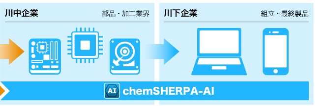 chemSHERPA-AI ケムシェルパ作成します 最新バージョンでの作成対応可能！現役、業務経験者！ イメージ1