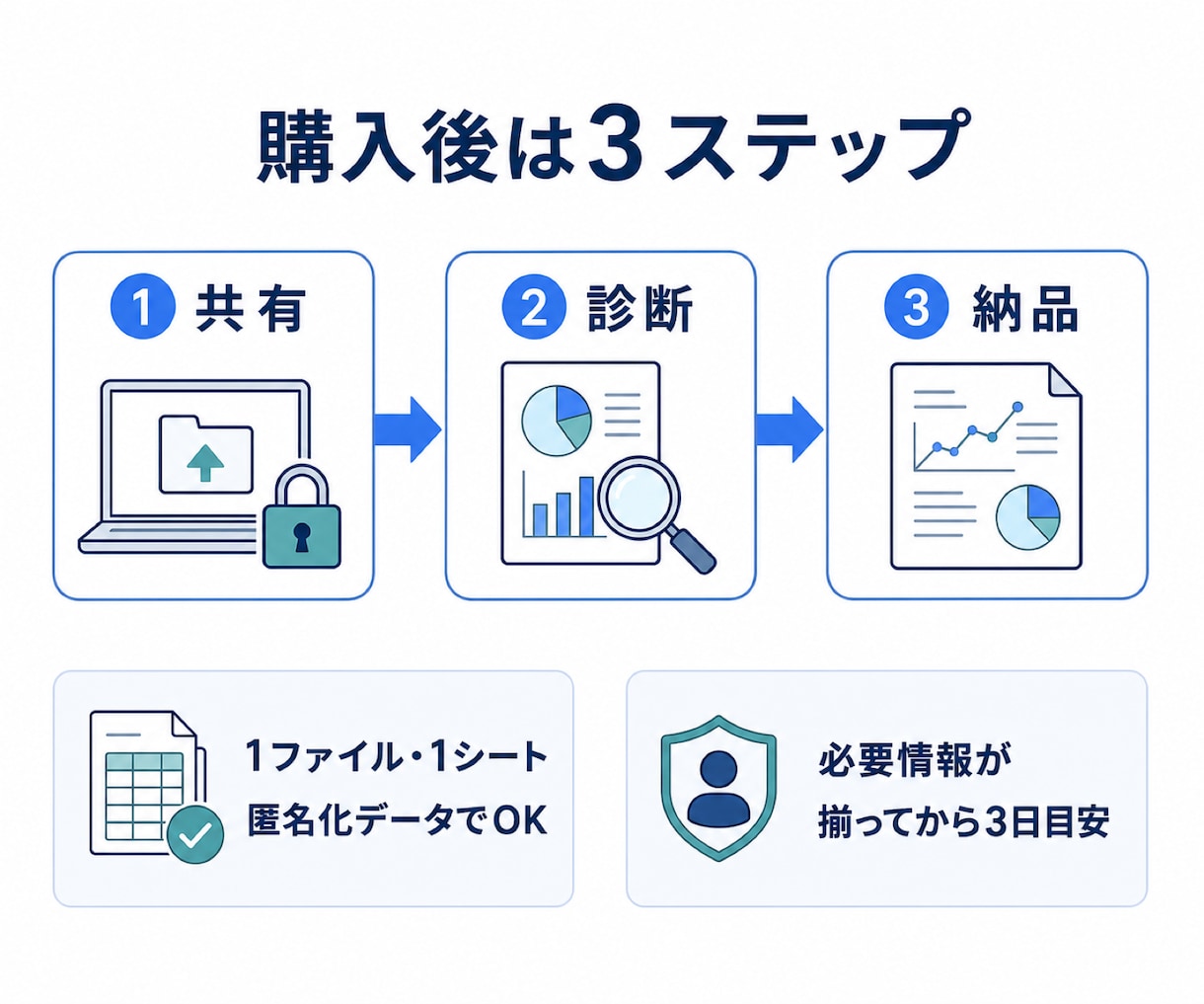Excel・CSVの数字不一致を診断します 表記ゆれ・欠損・ID不一致を1ファイルで見える化 イメージ5