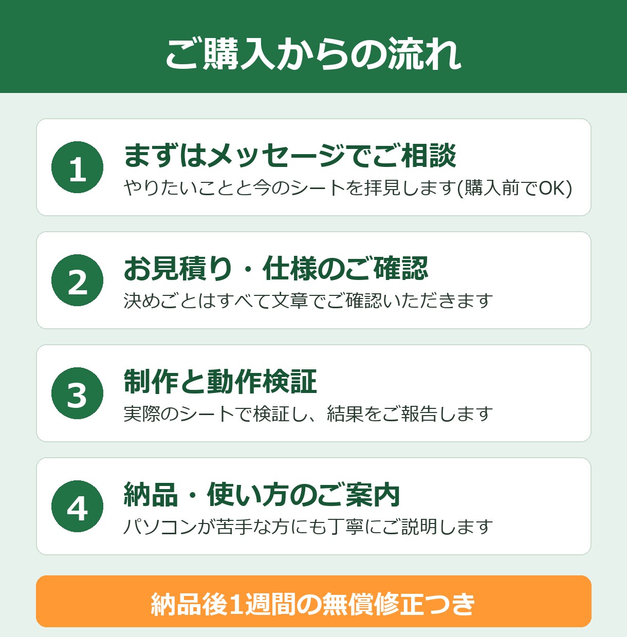 スプレッドシート転記・集計をGASで自動化します フォーム集計・自動通知・シート連携を丸ごとおまかせ イメージ2
