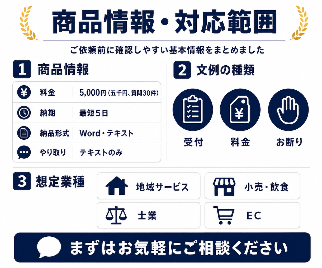 問い合わせ返信テンプレート集を作成します よくある質問30件と返信文例｜そのまま使える形で納品 イメージ3