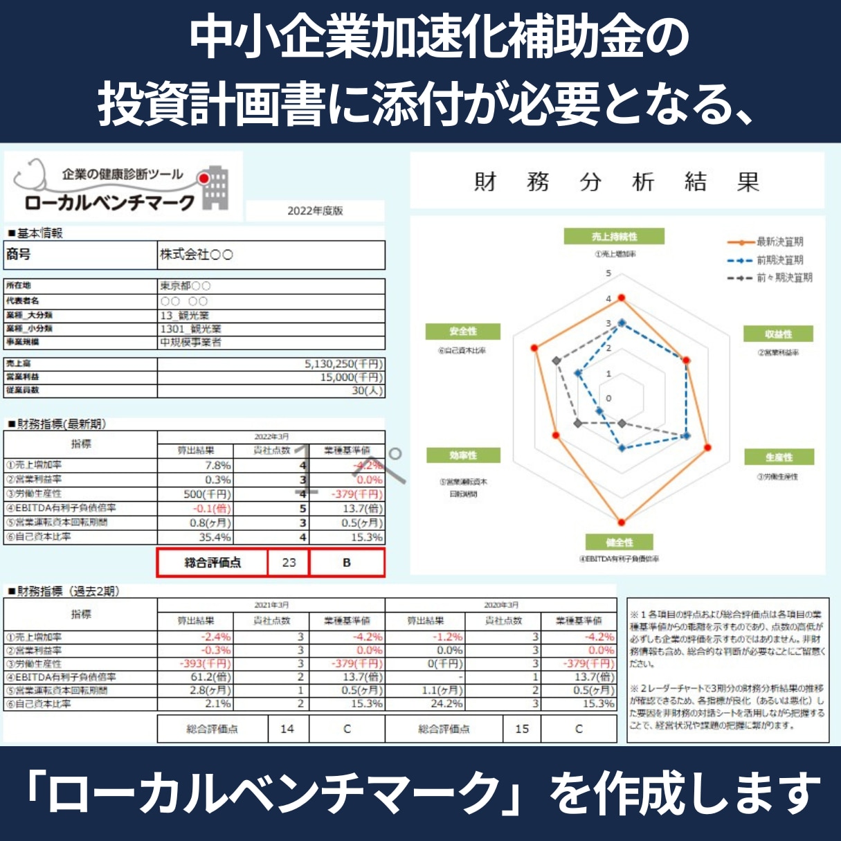 加速化補助金！ローカルベンチマークをサポートします 面倒な数値分析をサポート！採択への近道をご提案します イメージ2