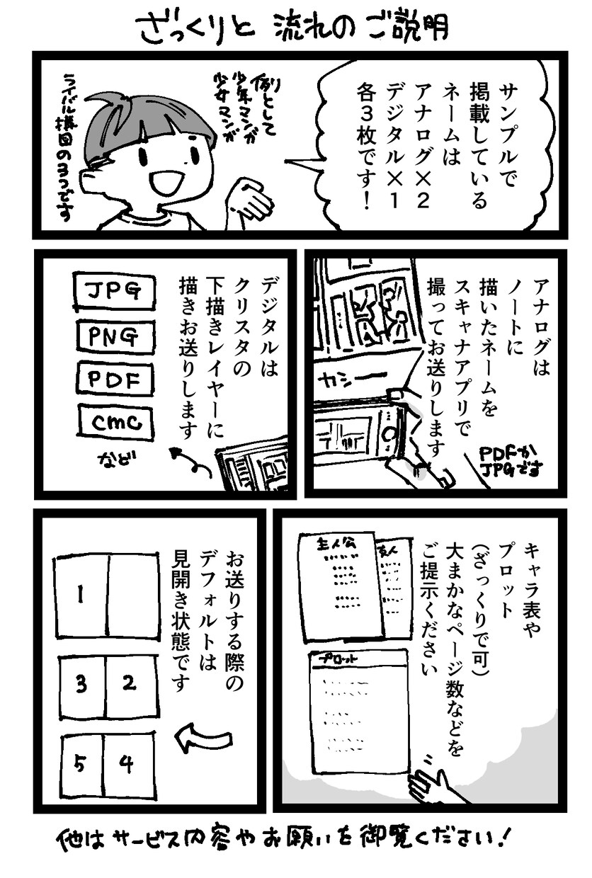 マンガの【ネーム制作】を致します 漫画業界で30年近く描いている元プロが制作します！ イメージ2