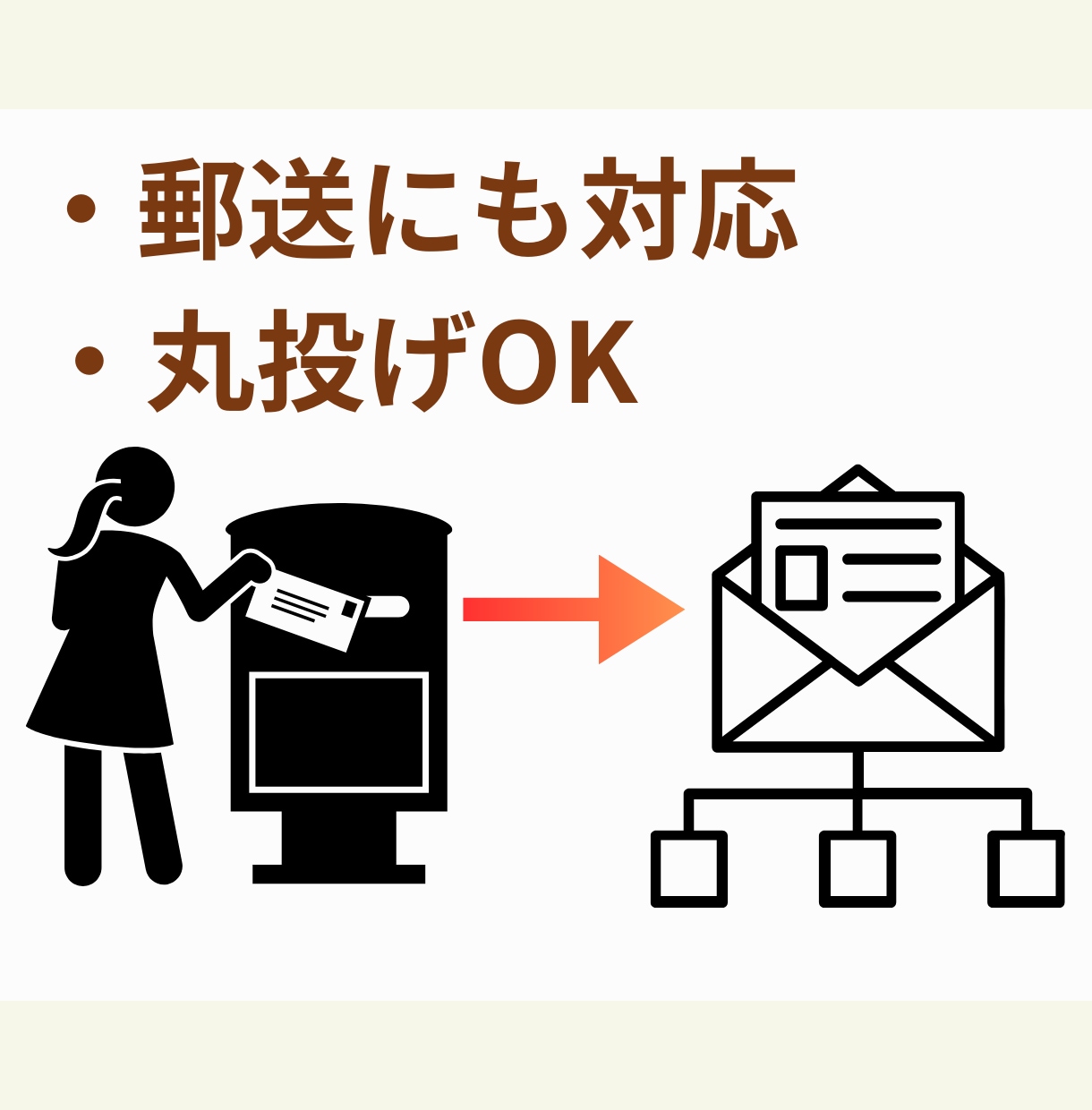 ビジネスの成長に専念できる記帳代行を提供します 記帳の手間をゼロに！簿記1級10年経験のプロが経営をサポート イメージ2