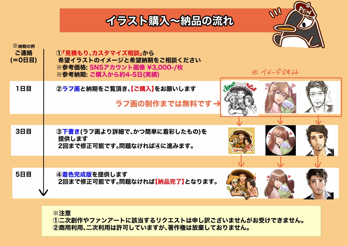 ご希望の人物イラスト描きます 個人用、副業/ビジネス用アカウントのアイコンに是非！ イメージ2