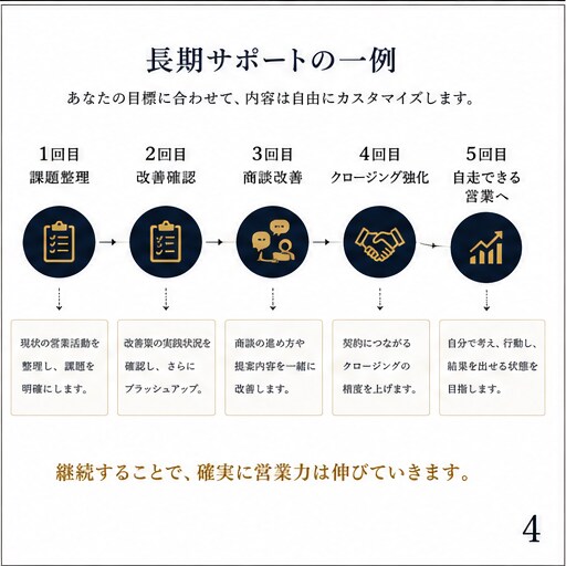 営業のお悩み、社外の営業の先輩が相談に乗ります 会社では聞けない営業の悩み、一緒に整理しませんか？ イメージ4