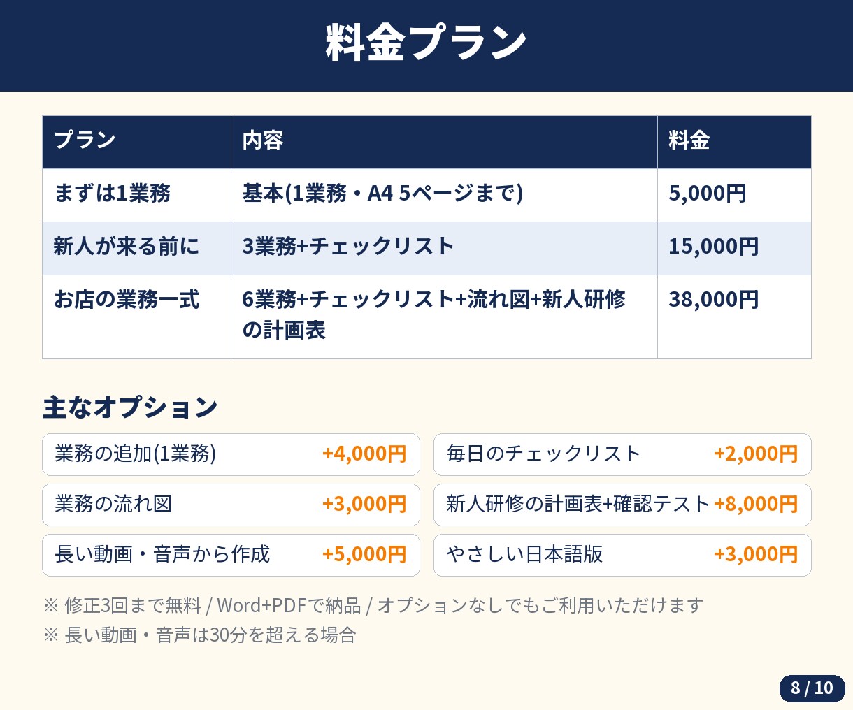 メモを送るだけ！最短3日で業務マニュアル作成します 忙しいお店の「教える」を、1冊にまとめます イメージ8