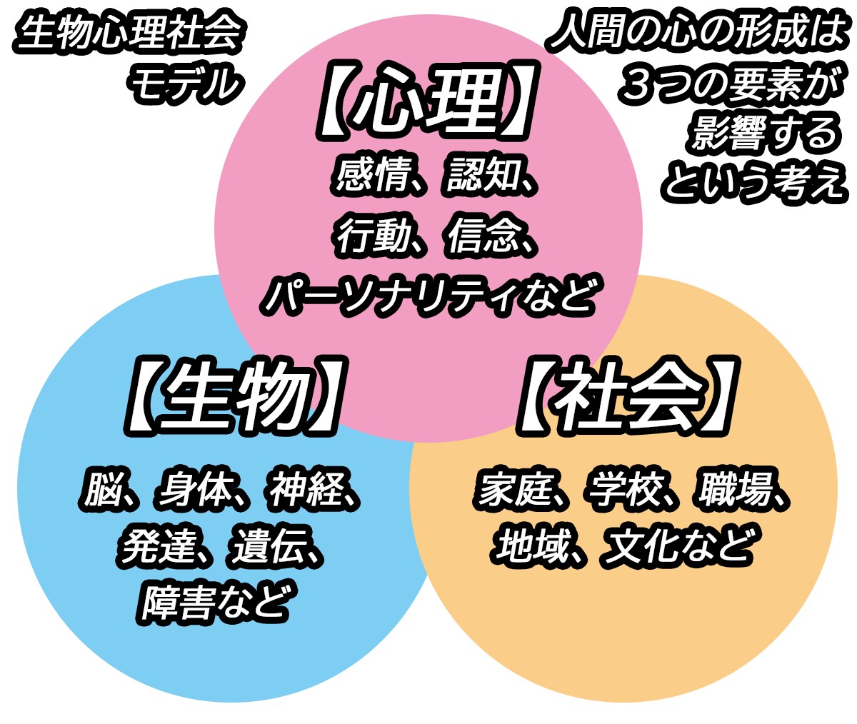 恋愛のお悩み 3日間チャットで相談にのります 回数無制限！じっくり相談可能 片思い・失恋・復縁など イメージ7