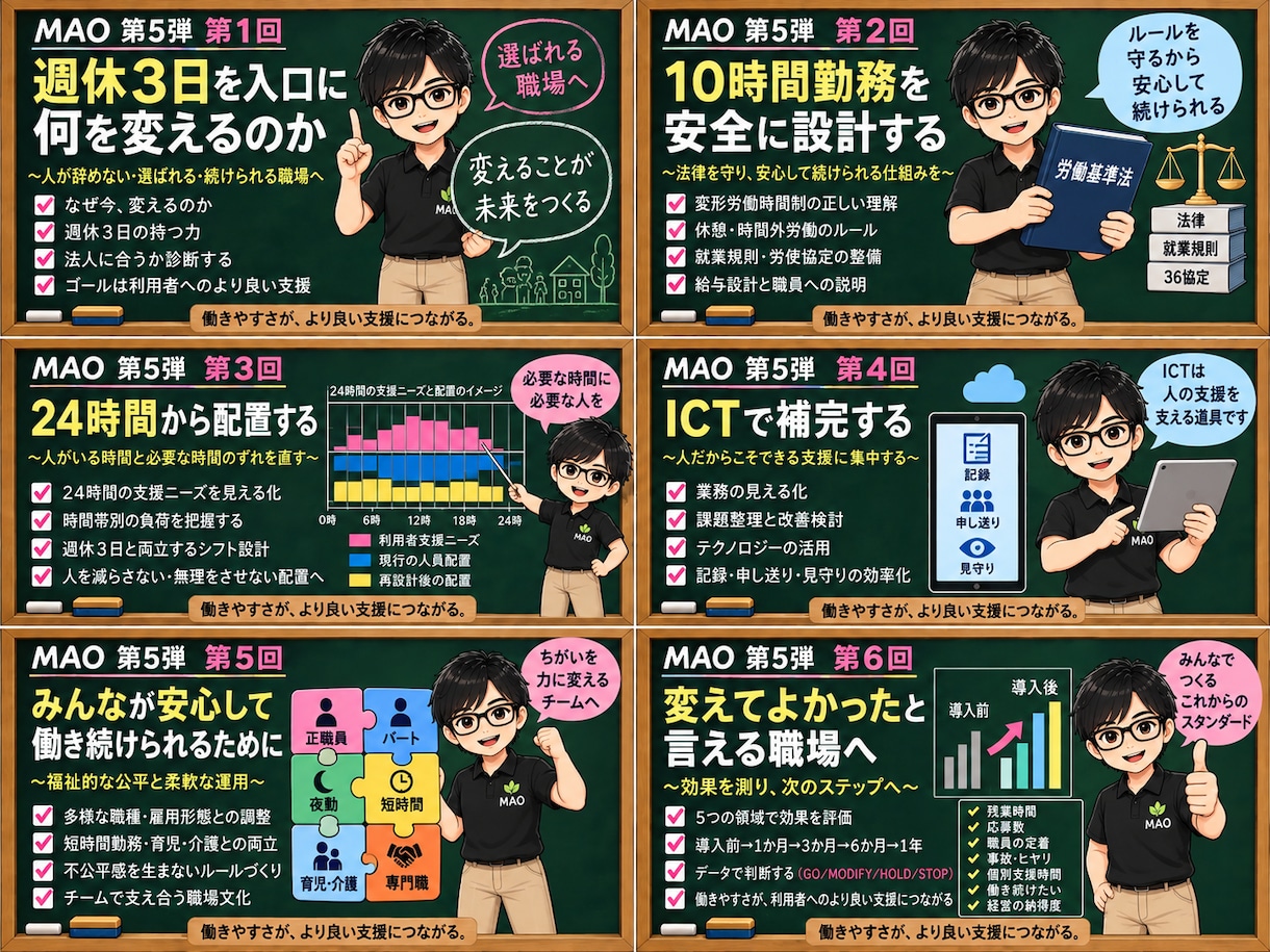 障害福祉の勤務再設計を実務ツール一式で支援します 週休3日・10時間勤務・24時間配置を動画と実務ツールで試行 イメージ1