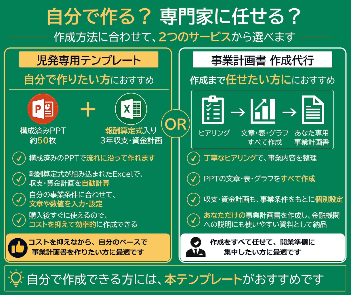 児童発達支援の事業計画テンプレを販売します 構成済みPPT約50枚＋報酬算定式入り3年収支・資金計画 イメージ7