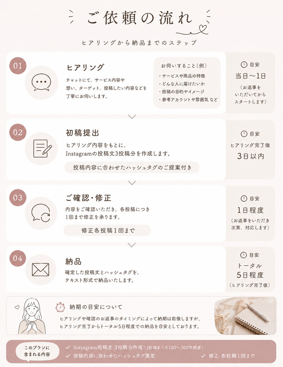 現役ライターがInstagram投稿文を作成します “なんとなく投稿”を、“ファンに届く愛され発信”へ。 イメージ6