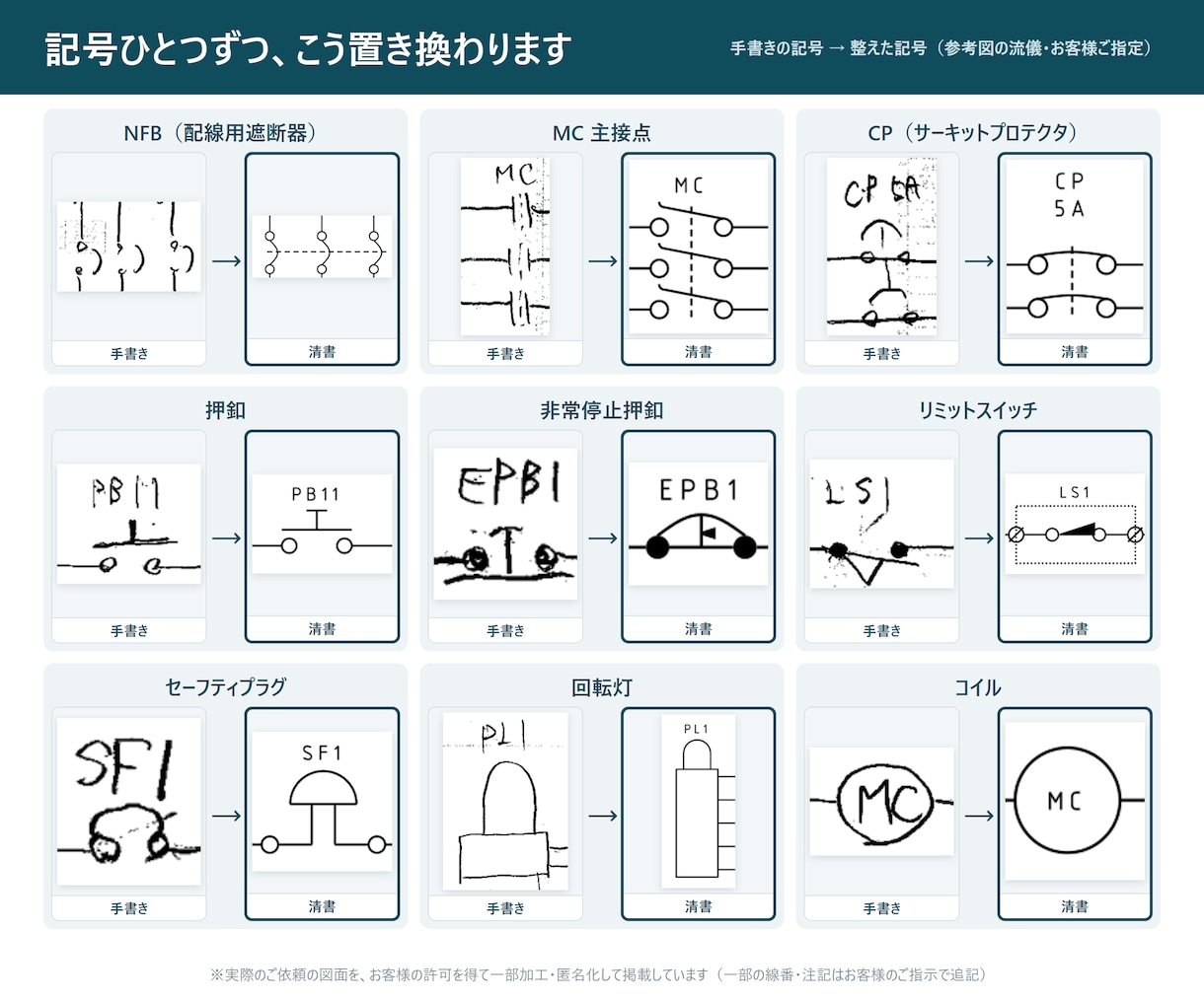 制御盤の手書き電気図面をDWGに清書します 参考図の記号に合わせて清書。DWGと確認用PDFを納品 イメージ3