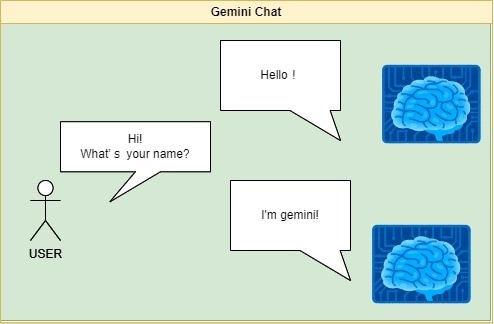 あなただけの！お試しAIwebアプリ作ります 最新のGoogleのAI、Geminiをカスタマイズ！ イメージ2