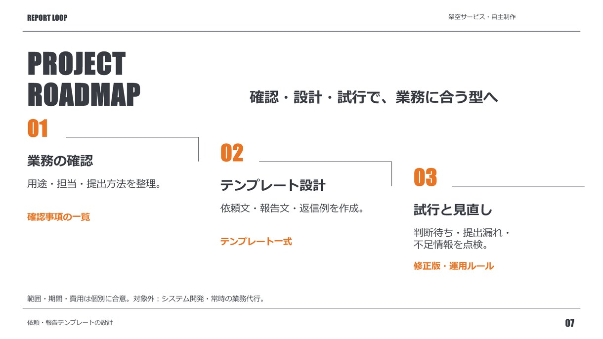 営業資料を要点が伝わるデザインに整えます 支給原稿から営業資料5ページをデザイン イメージ8