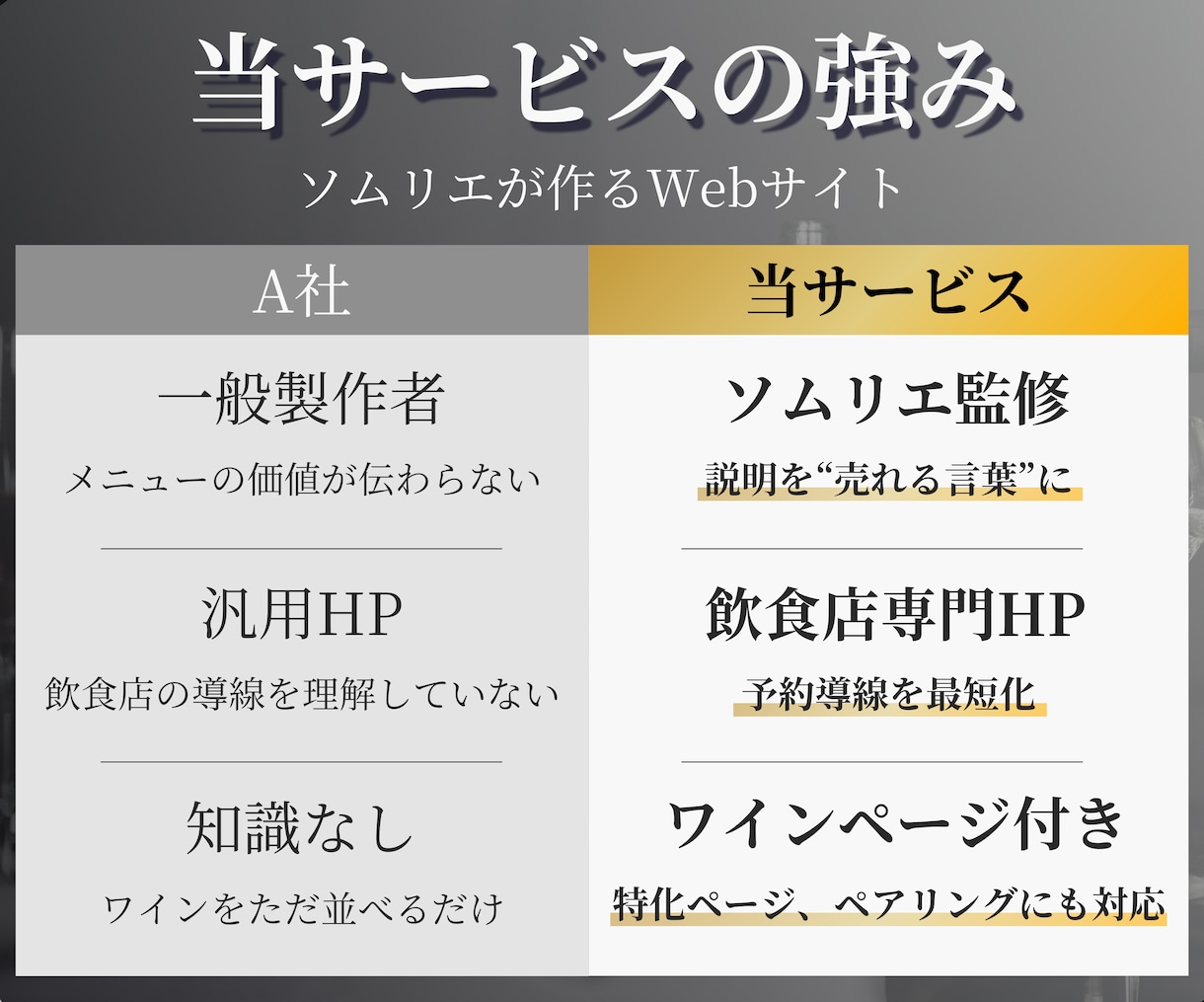 ソムリエ監修|高級飲食店ホームページを制作します ワインで魅せる高級HP|ソムリエによるワイン解説ページ付 イメージ2