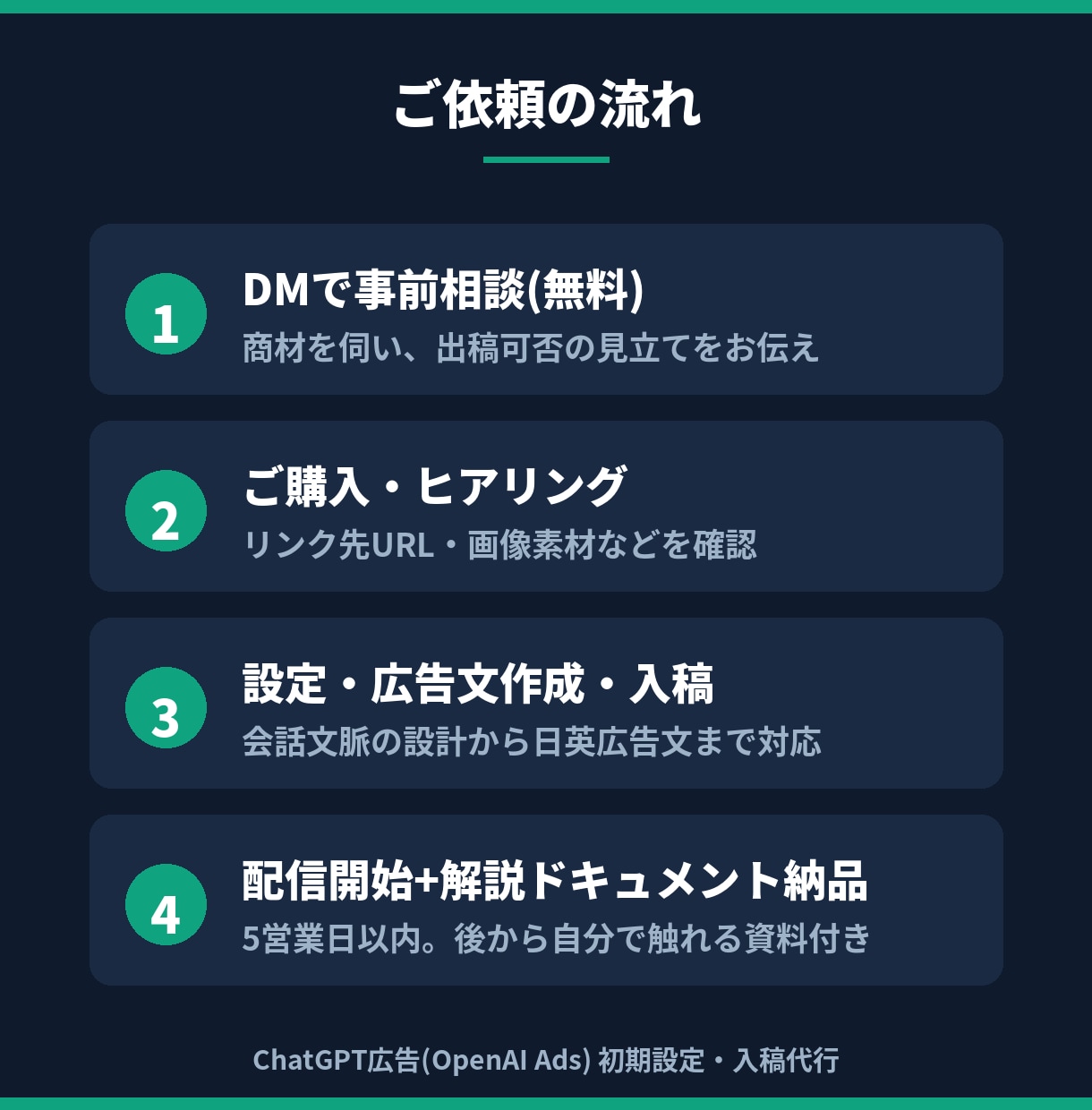 ChatGPT広告の初期設定・入稿を代行します 日本開放直後の新広告枠。広告出身×AI開発者が設定します イメージ3