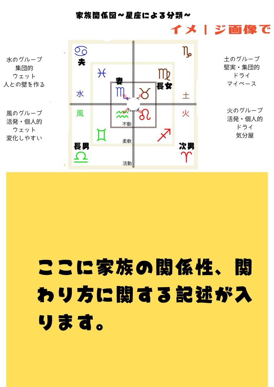家族の相性、関わり方をお調べします 夫婦・親子の関係性を「占い」の視点から見てみませんか？ イメージ2
