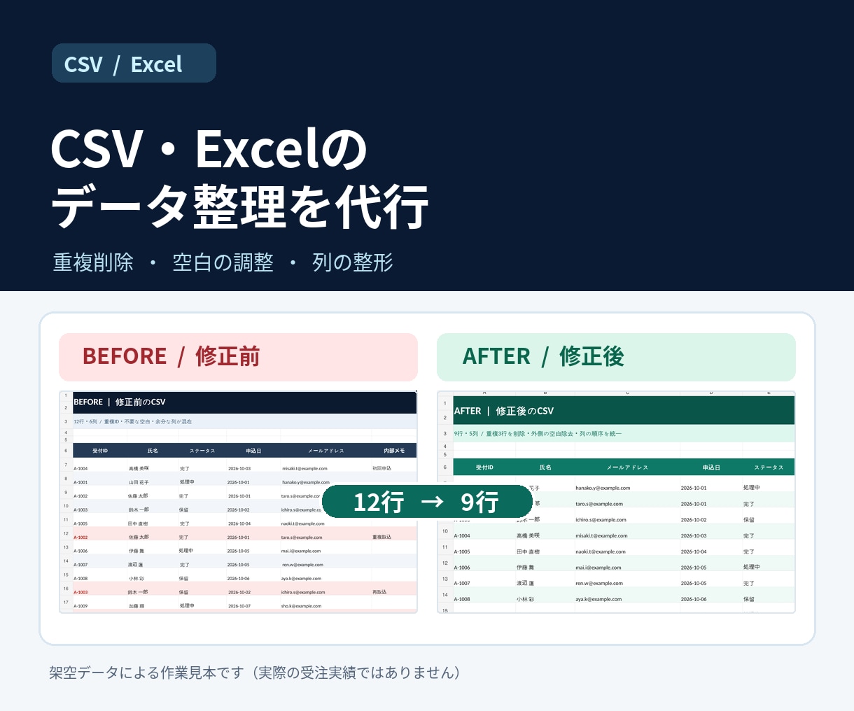 CSV・Excelの重複削除・整理を代行します 面倒な表の修正・重複削除を丁寧に対応！ イメージ1