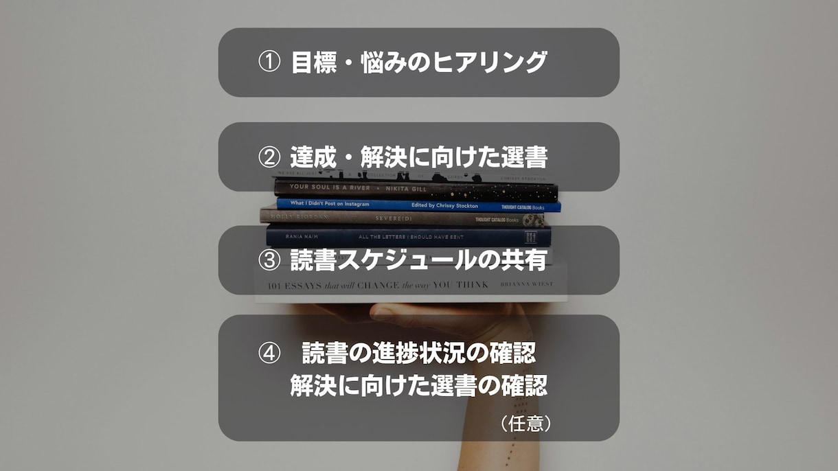 あなたに寄り添う読書サポートを提供します 目標達成を支える、あなただけの読書プランナー イメージ2