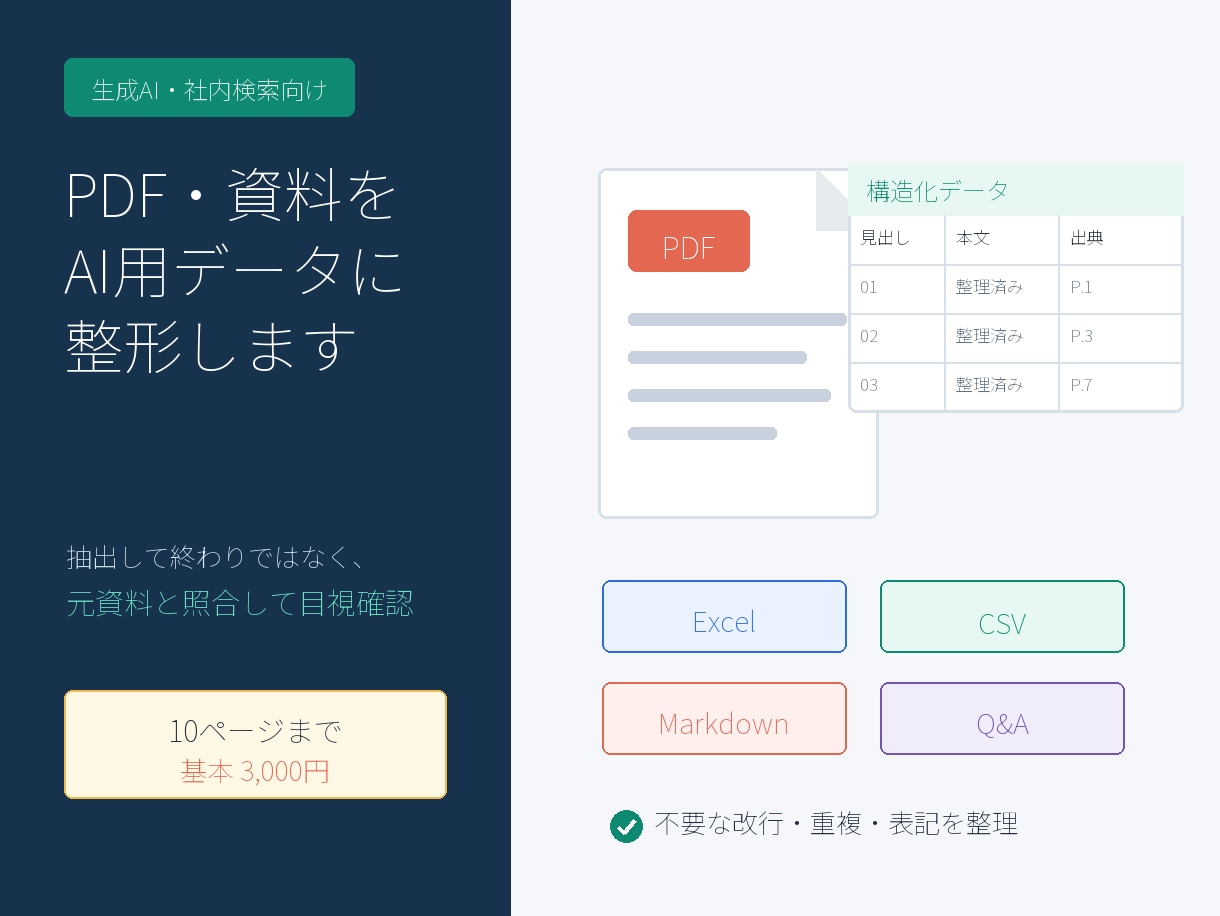 PDF・資料をAI用データに整形します 検索・Q&A・CSVで使える形に丁寧に整理 イメージ1