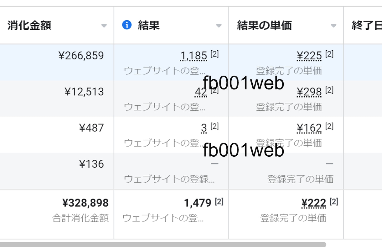 Facebook広告運用を代行します 集客のすべてを任せたい方へ。Facebook広告のプロが代行 イメージ3