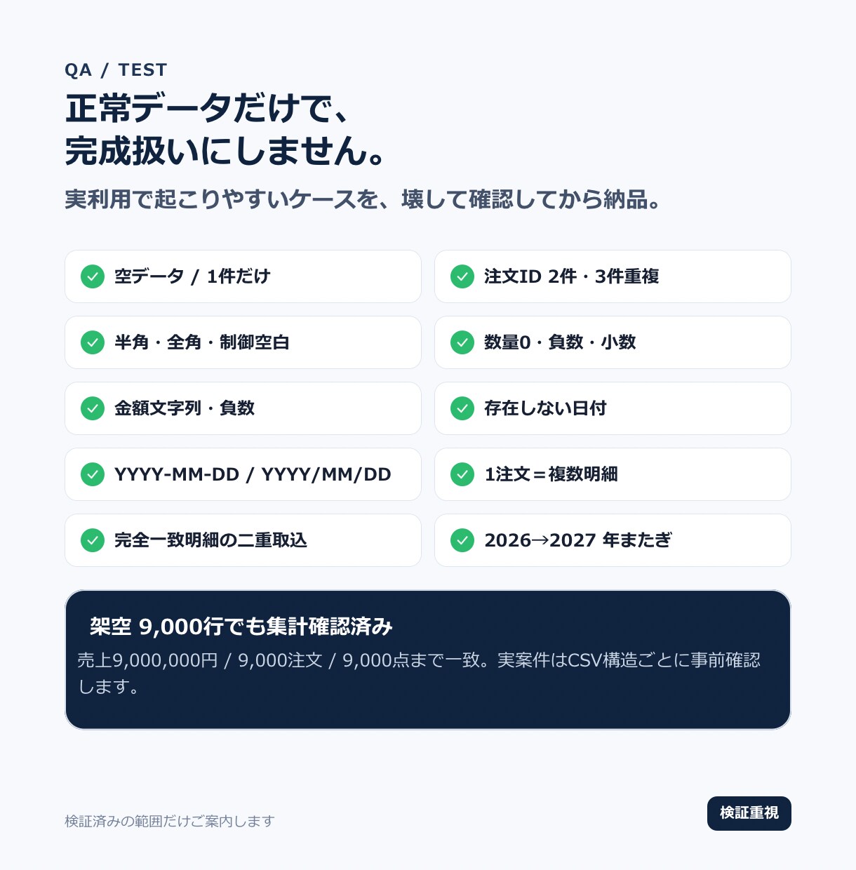 毎月のCSVを貼るだけで集計する表を作ります GAS不要｜ミス行を分けて月別・商品別に集計 イメージ6
