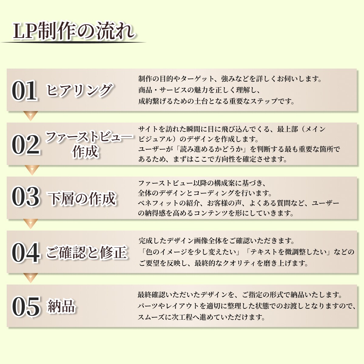 想いを形に、売上を最大化させるLPを制作します 〜40社以上の制作経験と全業種対応のLPを制作します！〜 イメージ2