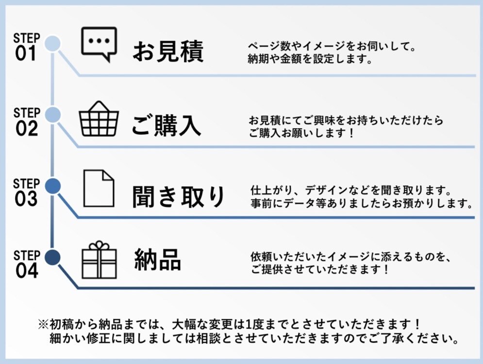 イメージ以上の資料作成します ご相談時のイメージ以上の資料をお届けします！ イメージ2