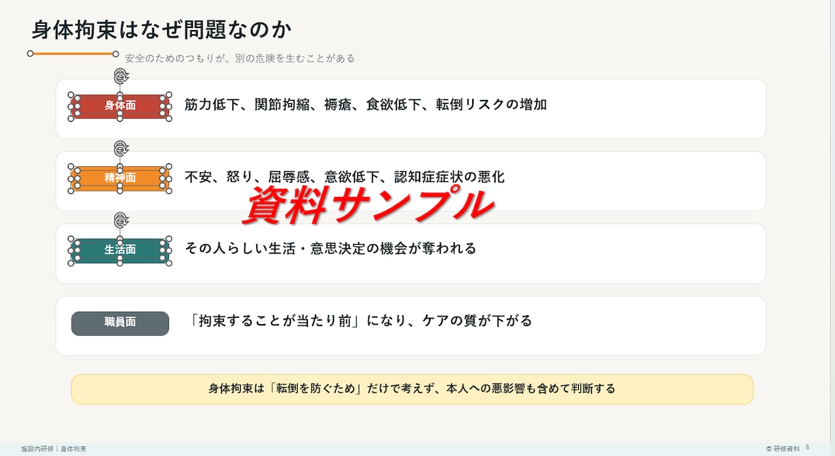 実績つくりのため5名特価！介護研修資料作成します 研修資料を作成"現場で本当に使える研修資料" イメージ8