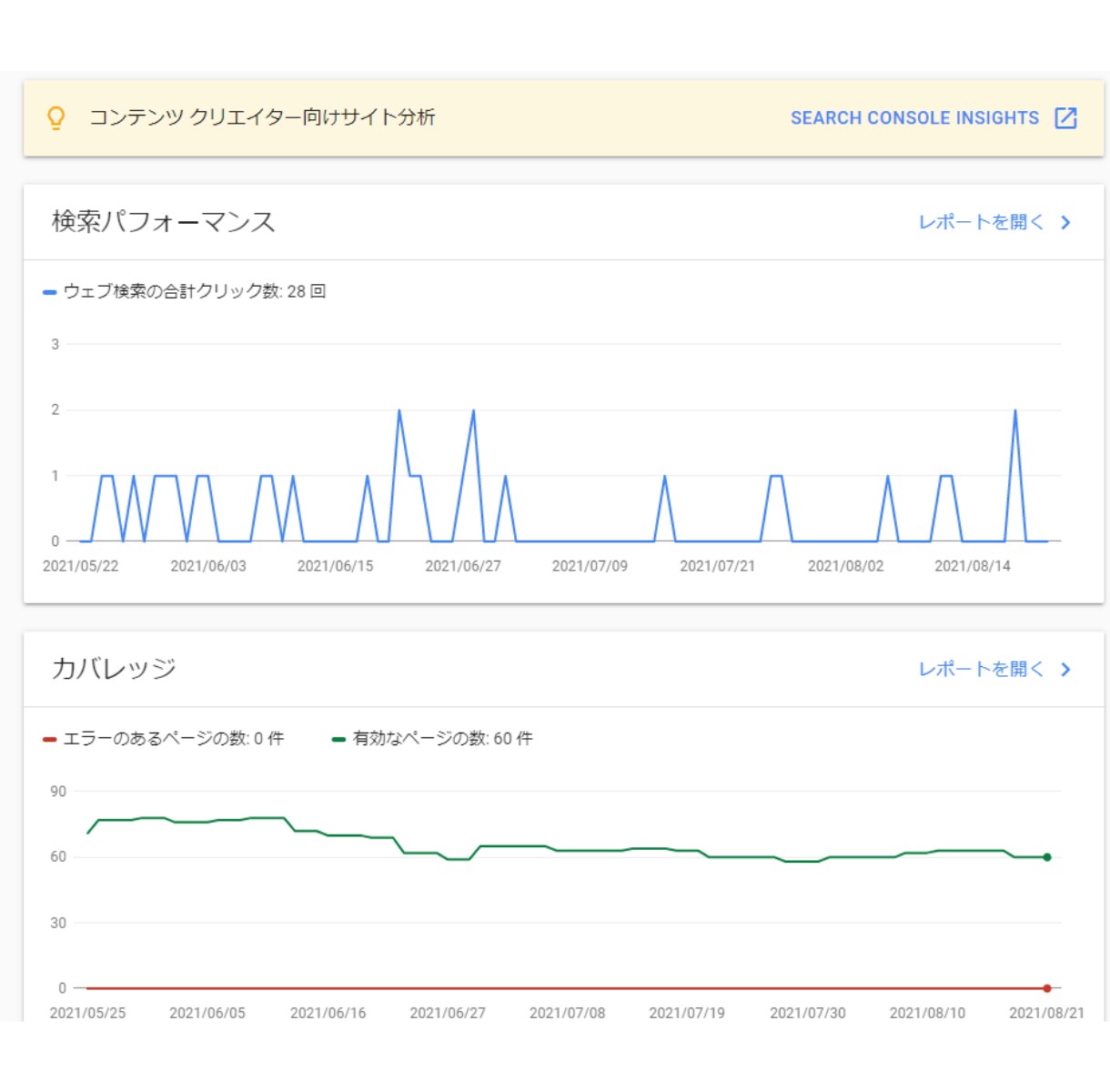 ワードプレスブログのアナリティクスの設定代行します Googleアナリティクス4・サーチコンソールの設定サービス イメージ9