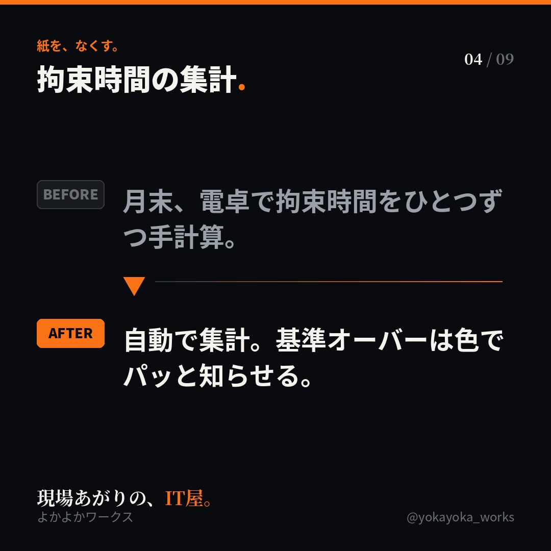 現場あがりのIT屋が業務をアプリ化します 紙・Excelの手作業、スマホ1つで自動化します イメージ3