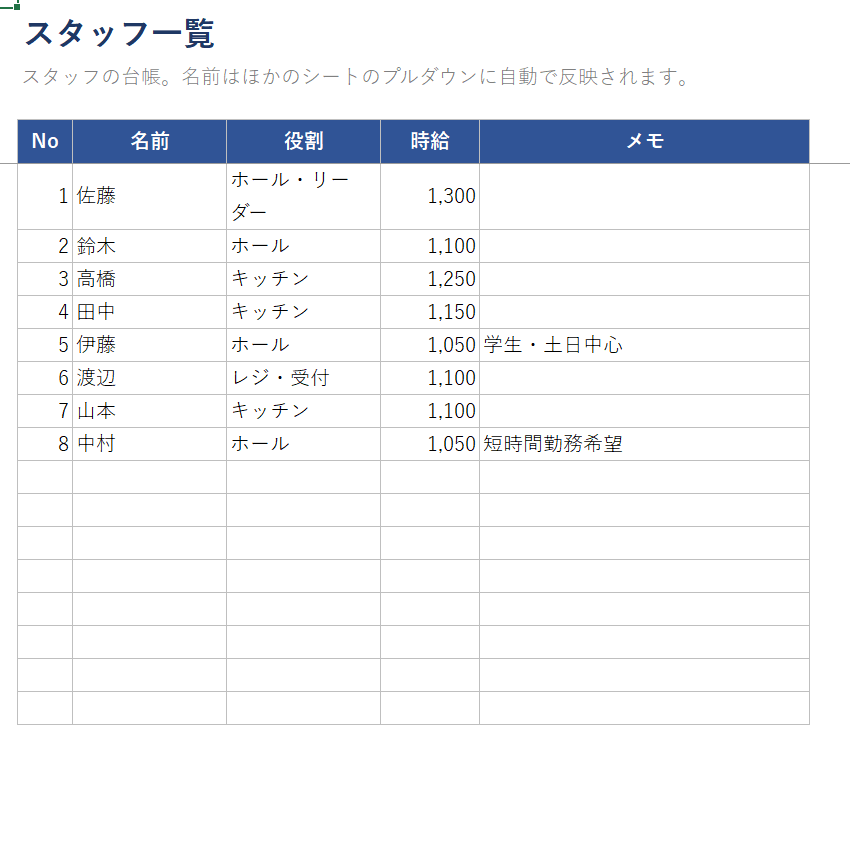 Excelで管理表・集計表を現場目線で作成します 現場経験者が、忙しいお店でも続く管理表を作ります イメージ1