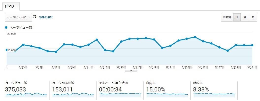 月間37万PV！他のバナー広告より必ず集客できます あなたの商品やサービスを求人掲載サイトのトップで宣伝します！ イメージ2